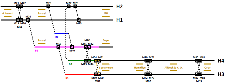 Hi-Simux Railway Design User Interface