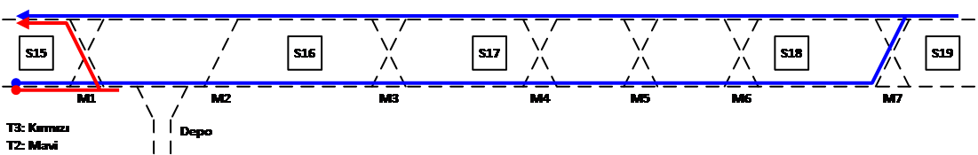 Investigation of Partial Operation Scenarios
