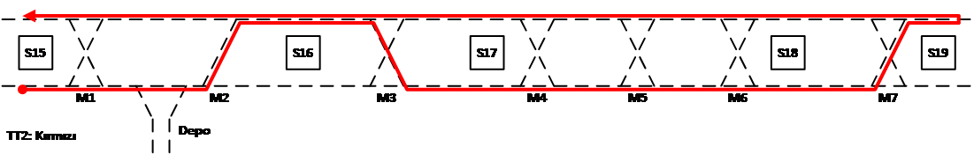 Investigation of Train Injection and Withdrawal for Wind-up and Wind-down 1