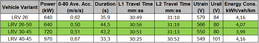 importance of optimization of the vehicle traction system package