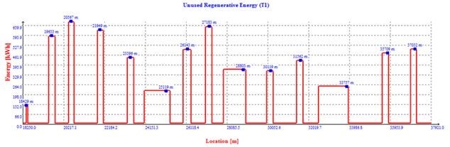 Hi-SimuX, simülasyon sırasında enerji tüketimini dinamik olarak hesaplar